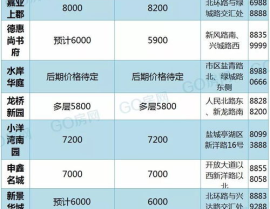 盐城价格网,2023年市场动态一览