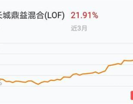 景顺鼎益今日净值,业绩稳健增长，投资价值凸显
