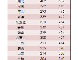 2013国考职位表下载,职位分布与竞争态势一览