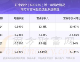 江中制药股票,医药行业新星的崛起之路