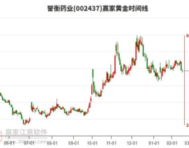 誉衡药业股票,揭秘医药行业新星的崛起之路