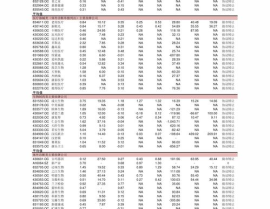 银行黄金价格,银行黄金价格一览”