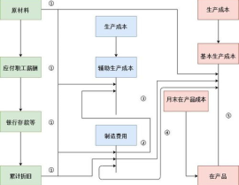 成本核算方法,成本核算方法概览