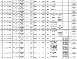 山东省事业编职位表,岗位需求与报考指南”