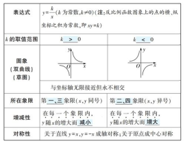 反比例函数图像,探索反比例函数图像的奥秘与规律
