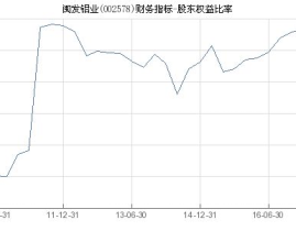 002578股票,小幅下跌，收盘价为3.08元”