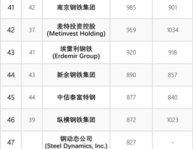 中国钢铁集团排名,揭秘行业龙头争霸格局