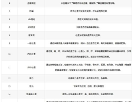 国家公务员体检项目,健康之路，共筑公务员队伍坚实基石