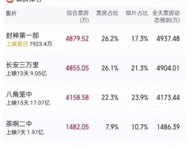 封神娱乐吃瓜,吃瓜群众揭秘娱乐圈幕后真相