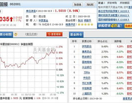 002001基金,华夏回报混合基金（002001）投资攻略与业绩解析