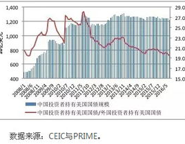 中国减持美国国债,投资策略调整与风险规避新动向